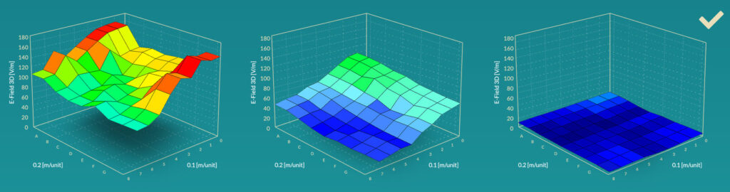 Bioceltic Technologies